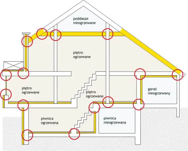 Izolacja cieplna - co to jest i jak wpływa na komfort w domu