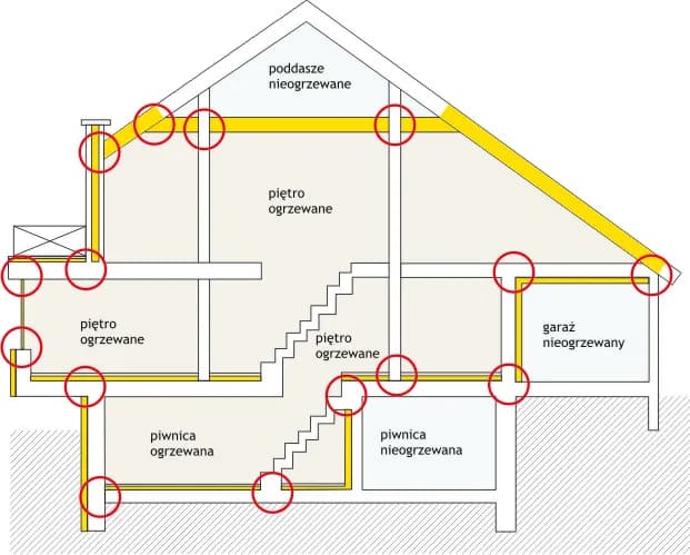 Izolacja cieplna - co to jest i jak wpływa na komfort w domu
