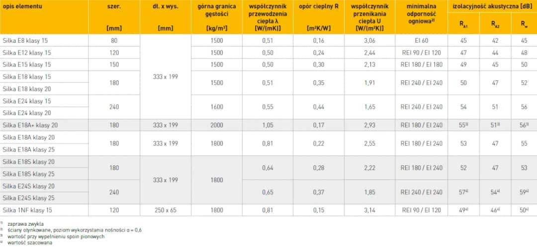 Izolacyjność akustyczna Silka: Cicha przyszłość budownictwa