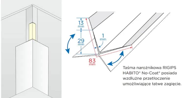 Narożniki na ścianę: funkcje, rodzaje i montaż - poradnik
