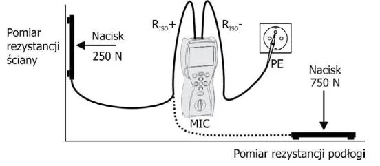 Jak zmierzyć rezystancję izolacji i uniknąć niebezpieczeństw elektrycznych