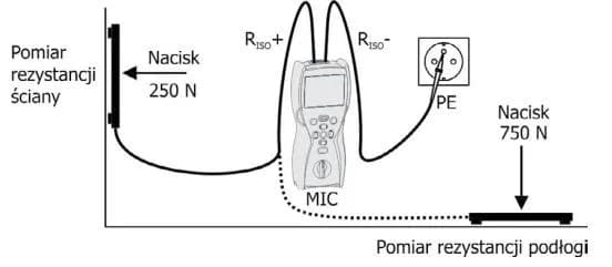 Jak zmierzyć rezystancję izolacji i uniknąć niebezpieczeństw elektrycznych