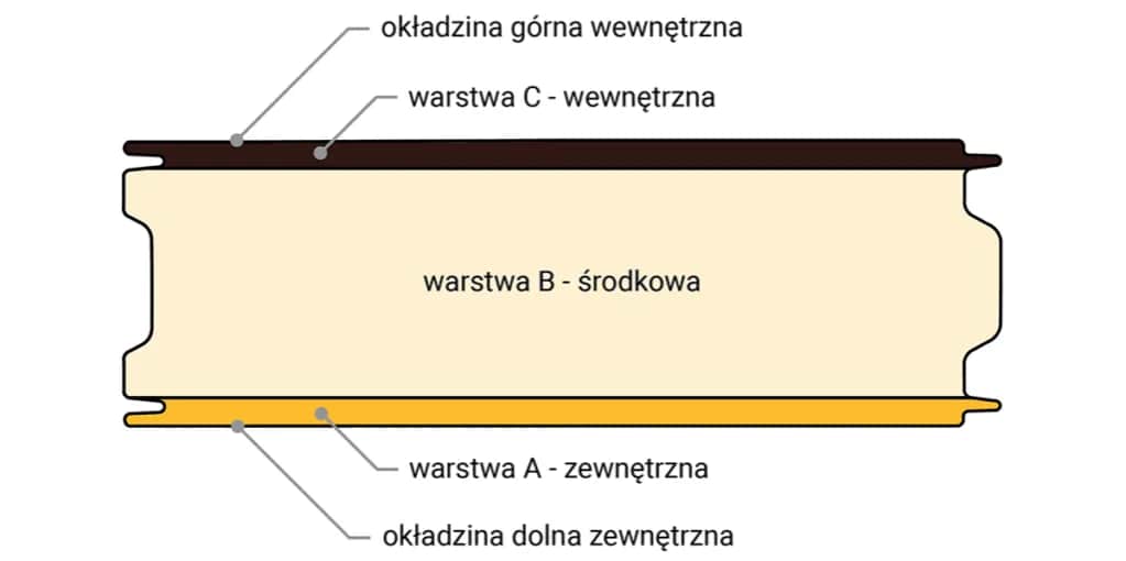 Jaka grubość płyty warstwowej na dach? Oto kluczowe informacje, które musisz znać