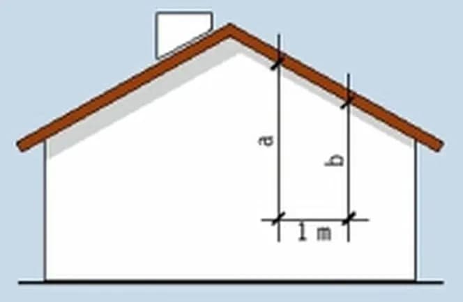 Jak obliczyć kąt dachu? Kluczowe kroki i praktyczne porady.