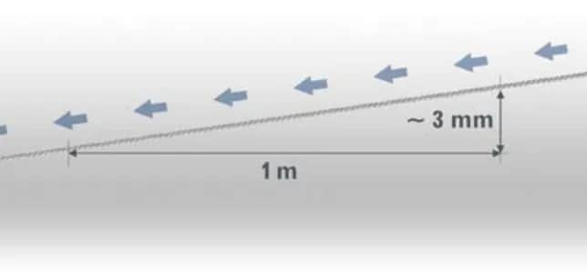 Jaki spadek dachu na 6 metrach? Kluczowe informacje i praktyczne porady
