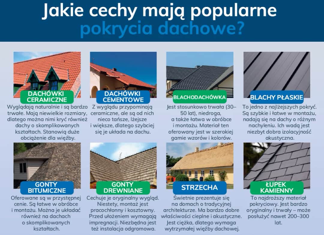 Czym pokryć dach? Kluczowe materiały i błędy, które warto znać