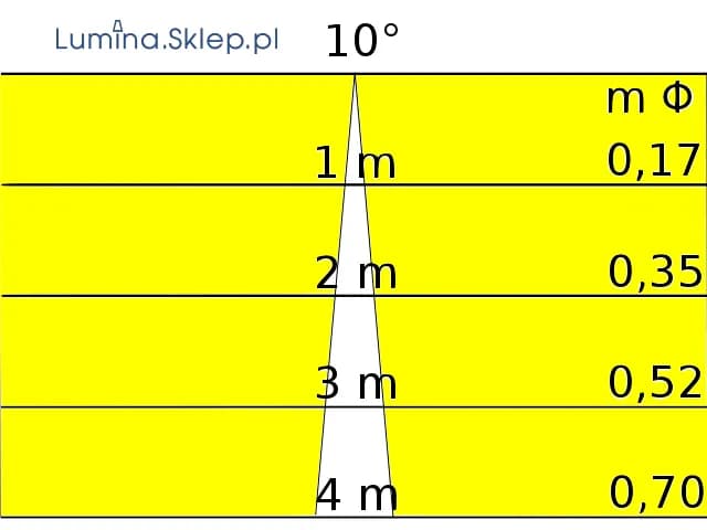 Kąt 10 stopni w budownictwie: co oznacza dla Twojego dachu?