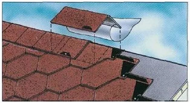 Jak obliczyć ilość gontu na dach - praktyczne wskazówki krok po kroku