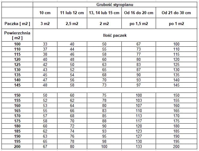 Ile muru zastąpi 1 cm styropianu? Porównanie izolacyjności