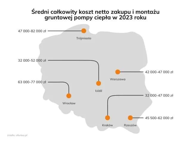 Cena montażu pompy ciepła powietrze-woda: koszty i czynniki