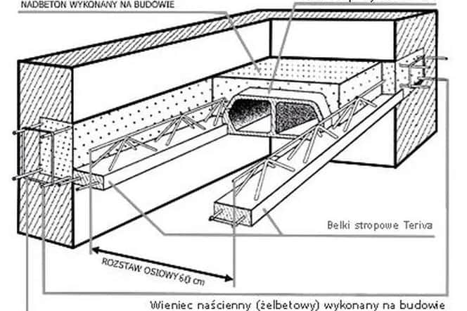 Strop Teriva: Wady i problemy, które musisz znać przed budową