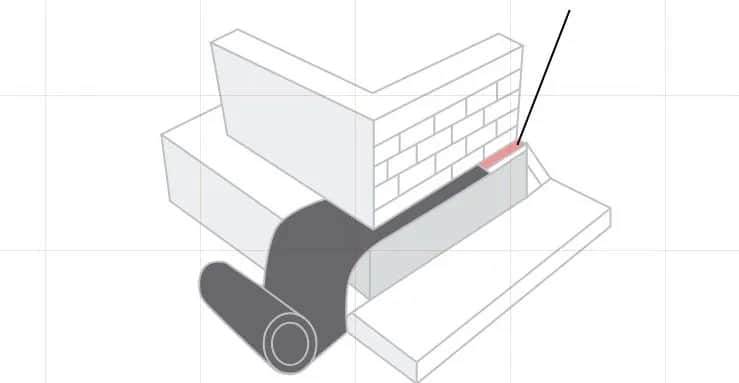 Jak wykonać izolację poziomą fundamentów, aby uniknąć problemów z wilgocią