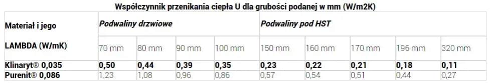Klinaryt czy Purenit: Porównanie Właściwości i Zastosowań