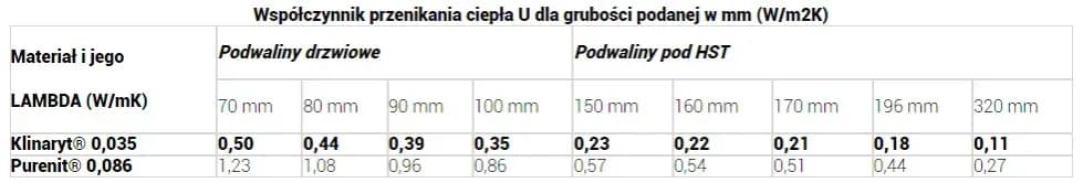 Klinaryt czy Purenit: Porównanie Właściwości i Zastosowań
