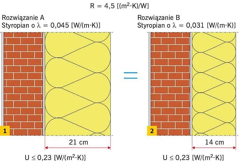 Ile muru zastąpi 1 cm styropianu? Porównanie izolacyjności