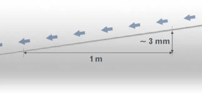 Jaki spadek dachu na 3 metrach? Kluczowe informacje dla Ciebie